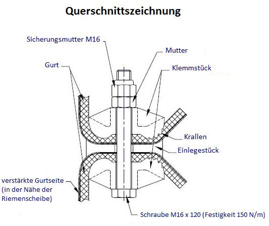 Gurtverbinder-G2-Querschnitt Gurtverbinder