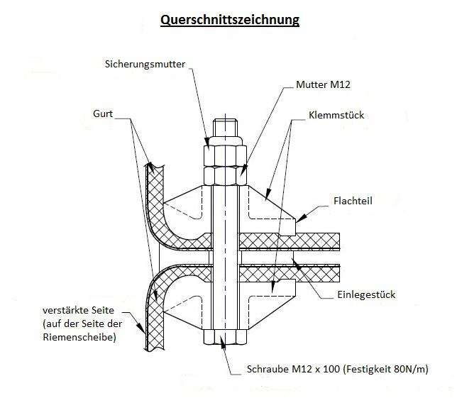 Gurtverbinder-Querschnitt Gurtverbinder